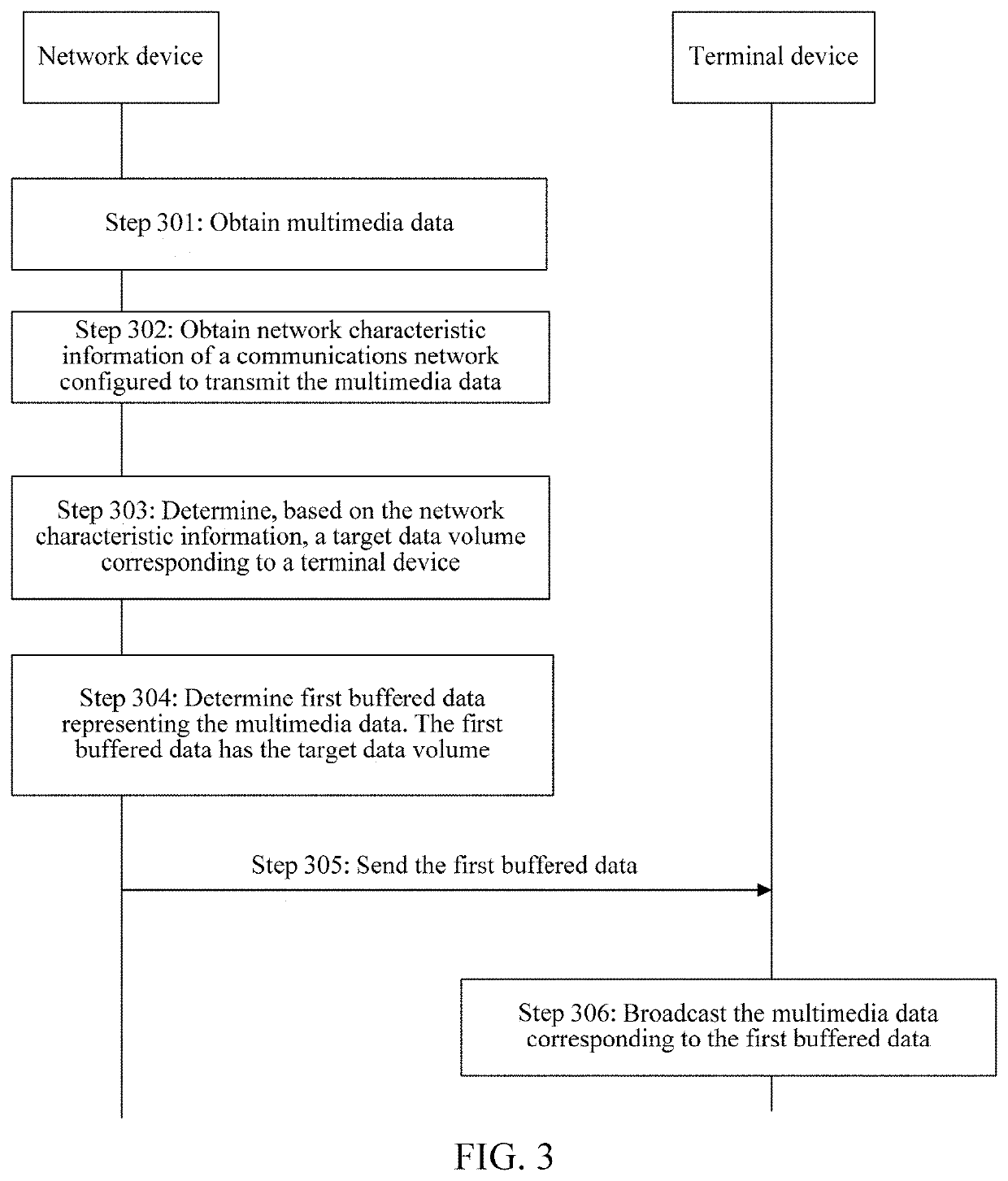 Data buffering method, network device, and storage medium