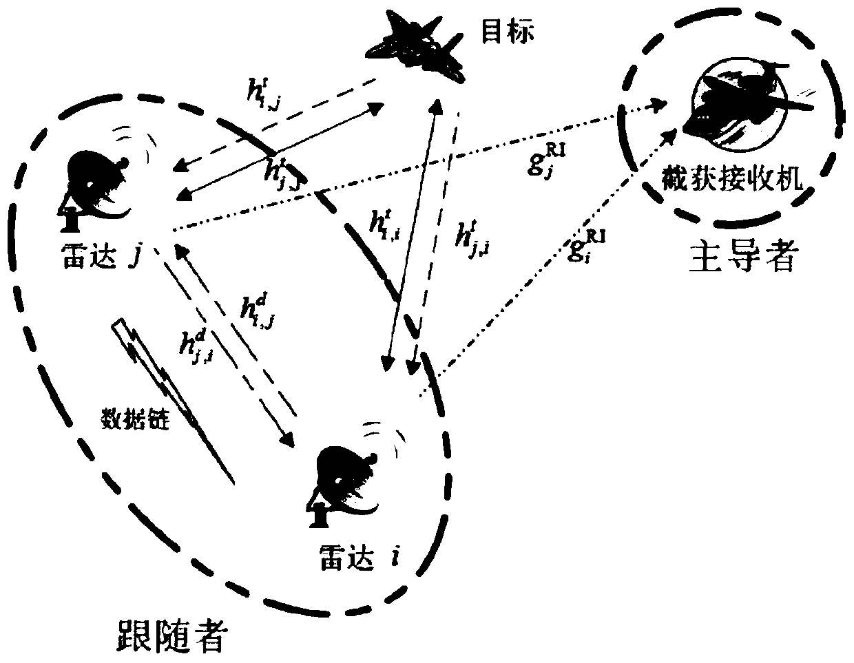 Multi-base radar radio frequency stealth optimization method based on Stackelberg game