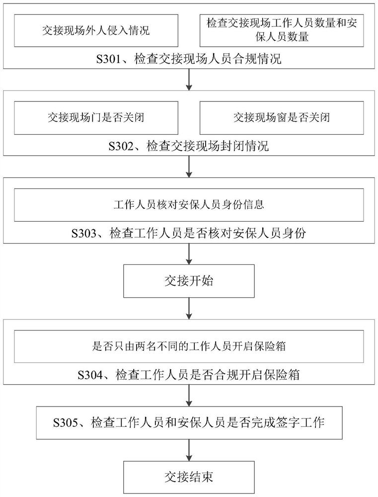 Article handover detection method, device and equipment and readable storage medium