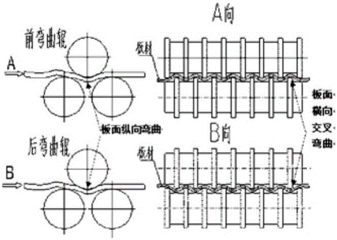 Multilayer metal coupling deformation rolling combined method and device