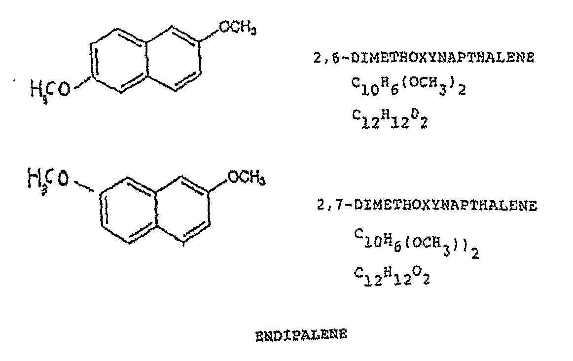 Endipalene formulations in the treatment of psoriasis