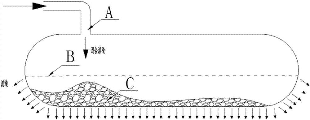 Dewatering and safe stockpiling integrated system and method for industrial and mineral industry particulate solid waste