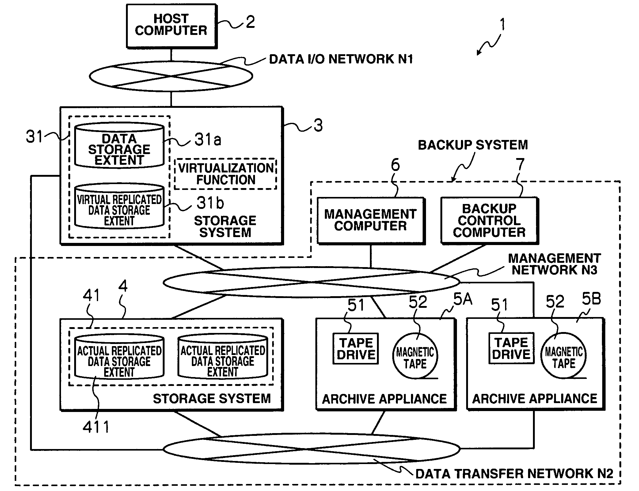 Computer system and data management method using a storage extent for backup processing