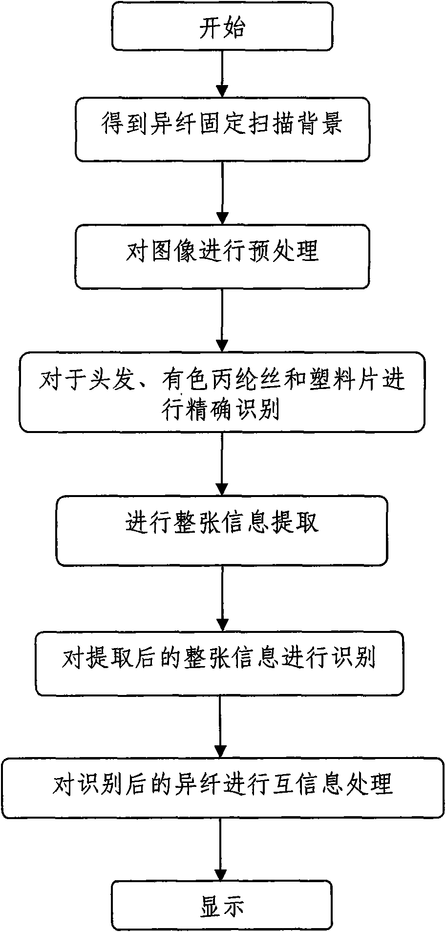 Method for identifying mutual information of cotton foreign fiber