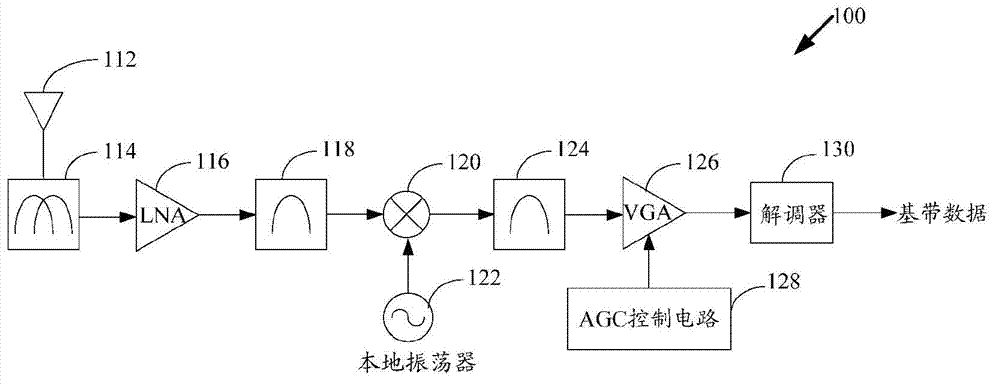 Detection and mitigation of interference in a receiver