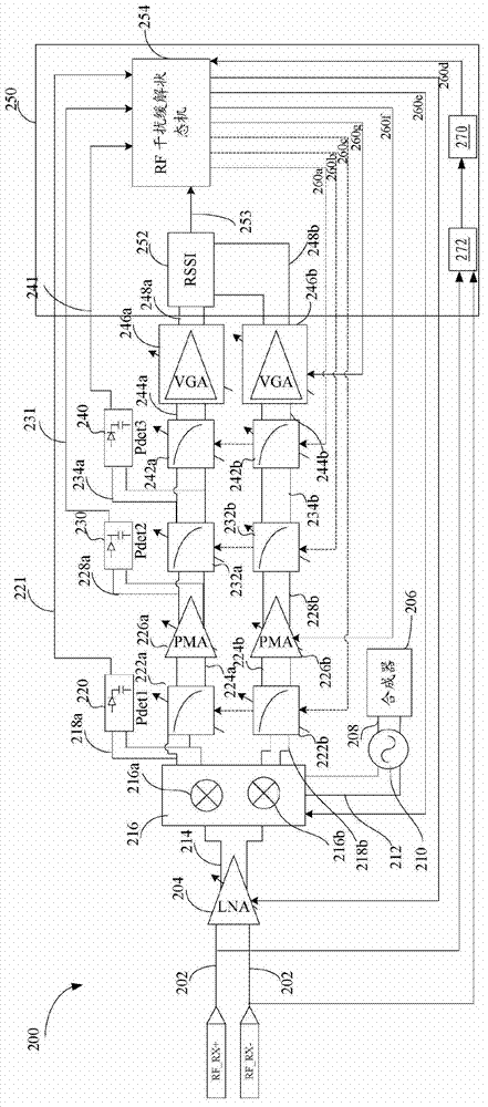 Detection and mitigation of interference in a receiver