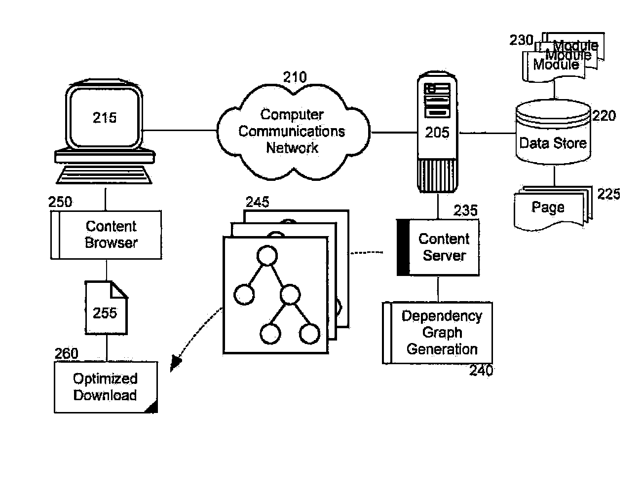 Optimized page script downloads in a component based architecture