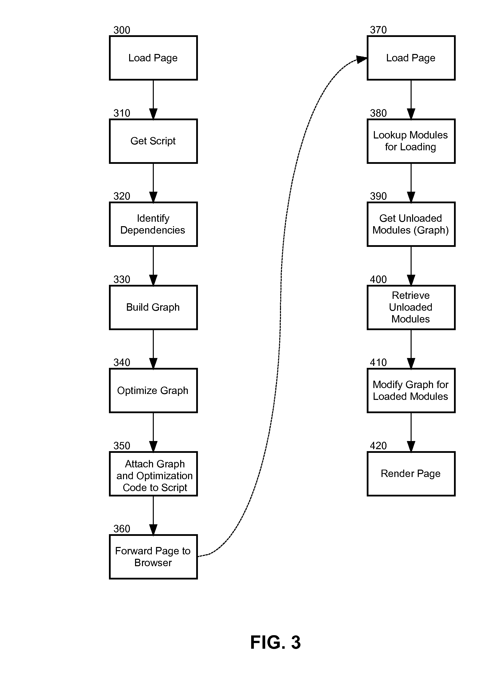 Optimized page script downloads in a component based architecture