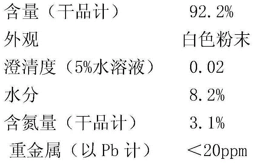 Chondroitin sulfate extraction method