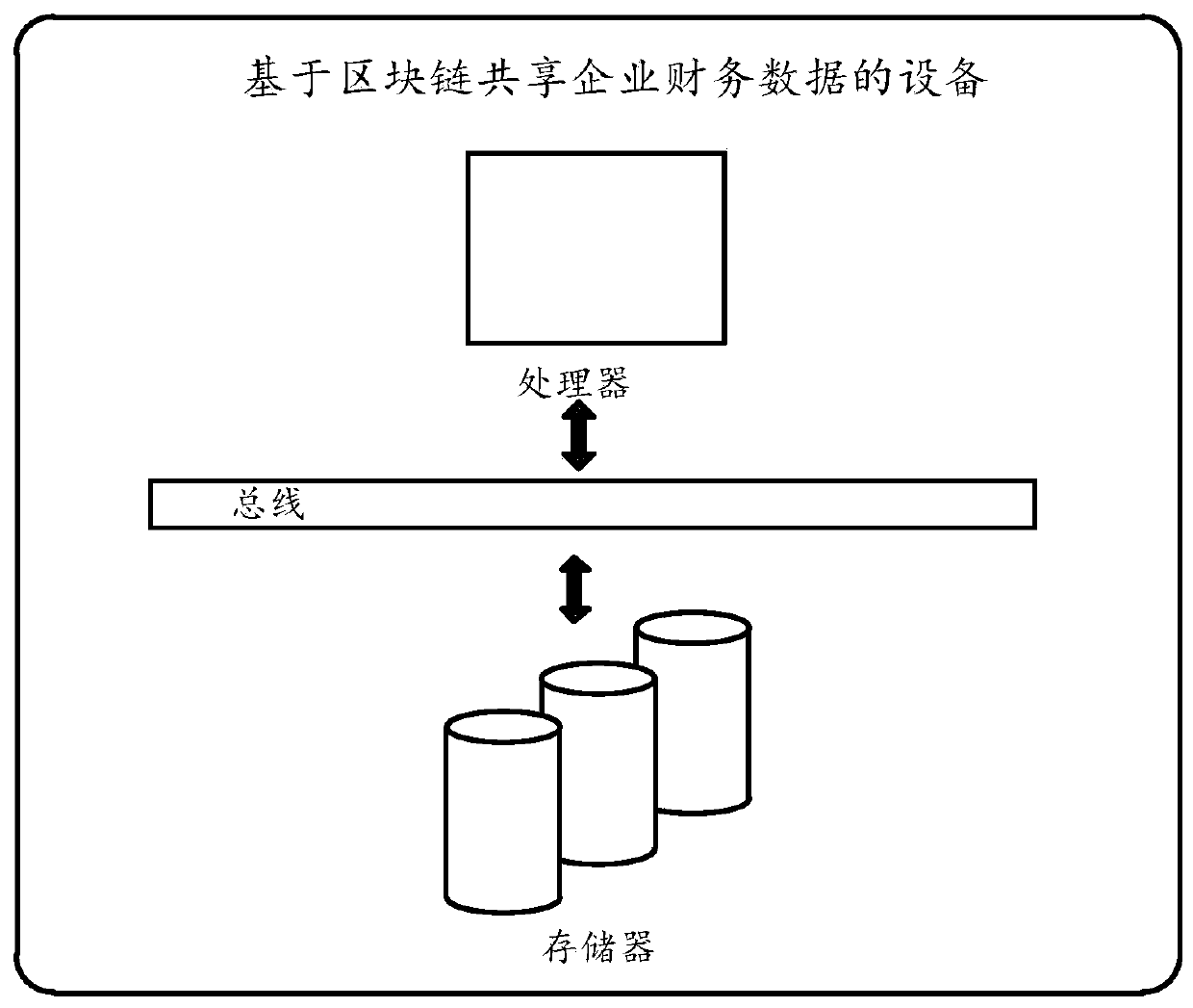 Enterprise financial data sharing method and device based on blockchain, and medium