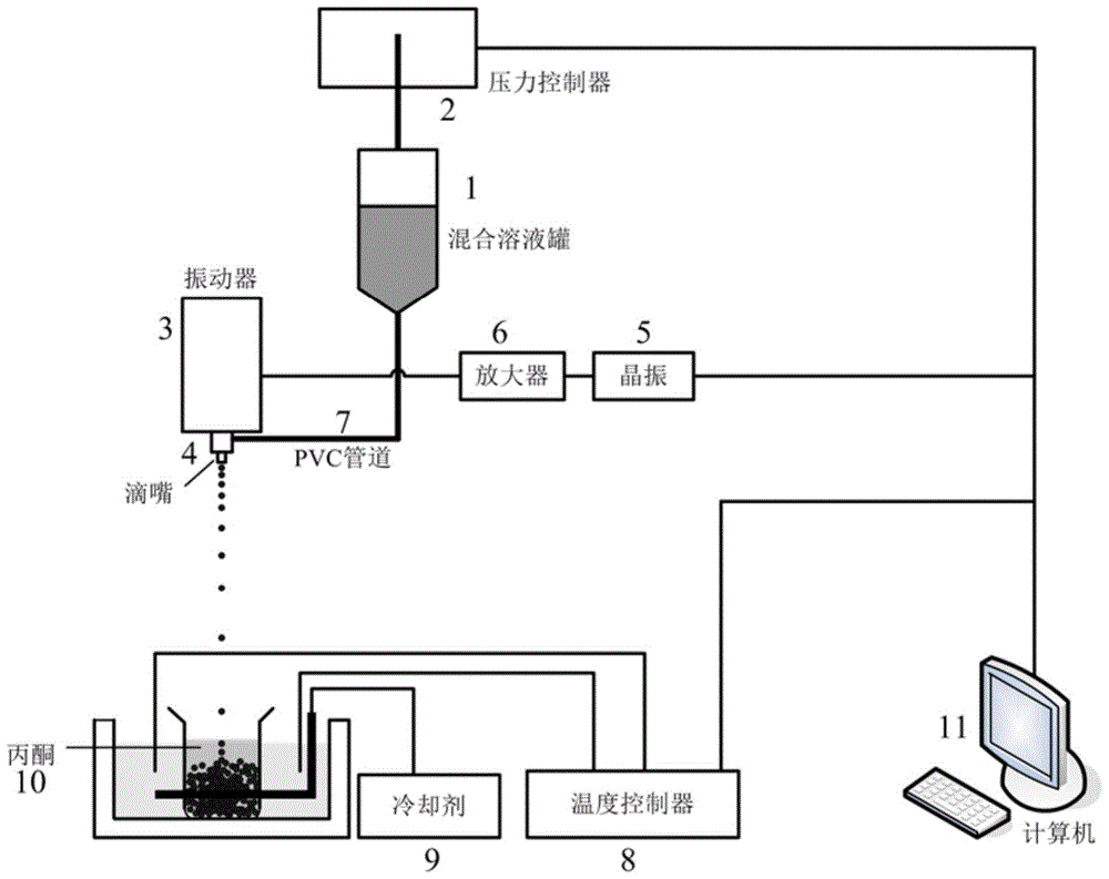 Preparation method of fusion reactor cladding neutron and tritium breeder lithium beryllium oxide pellets