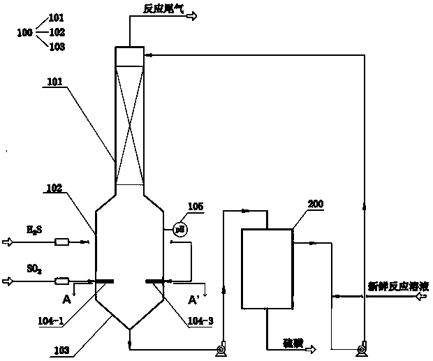 Process device and process method of liquid phase desulfurization of hydrogen sulfide and sulfur dioxide