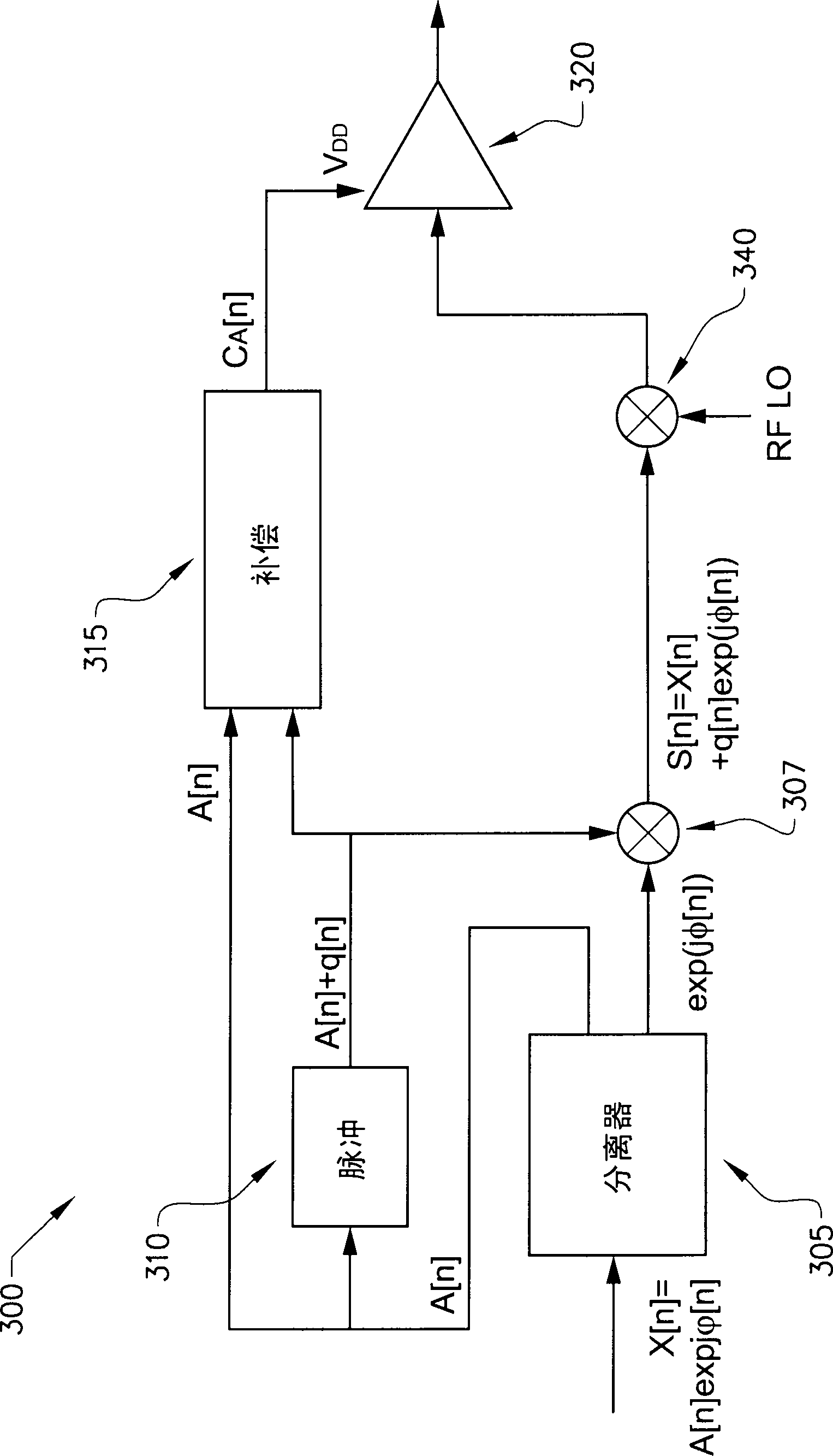 Transmitter with quantization noise compensation