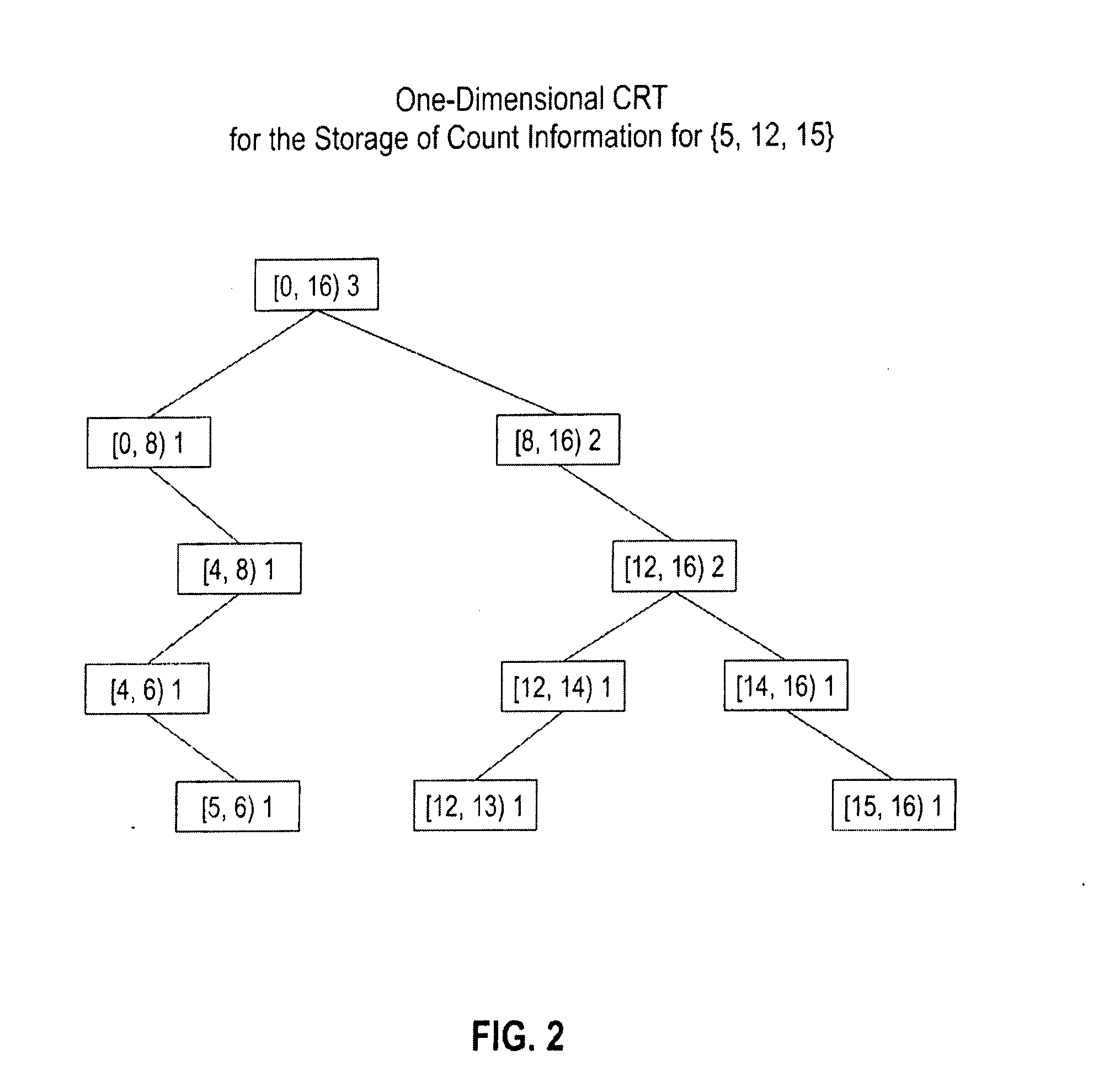 System and method for privacy preserving query verification