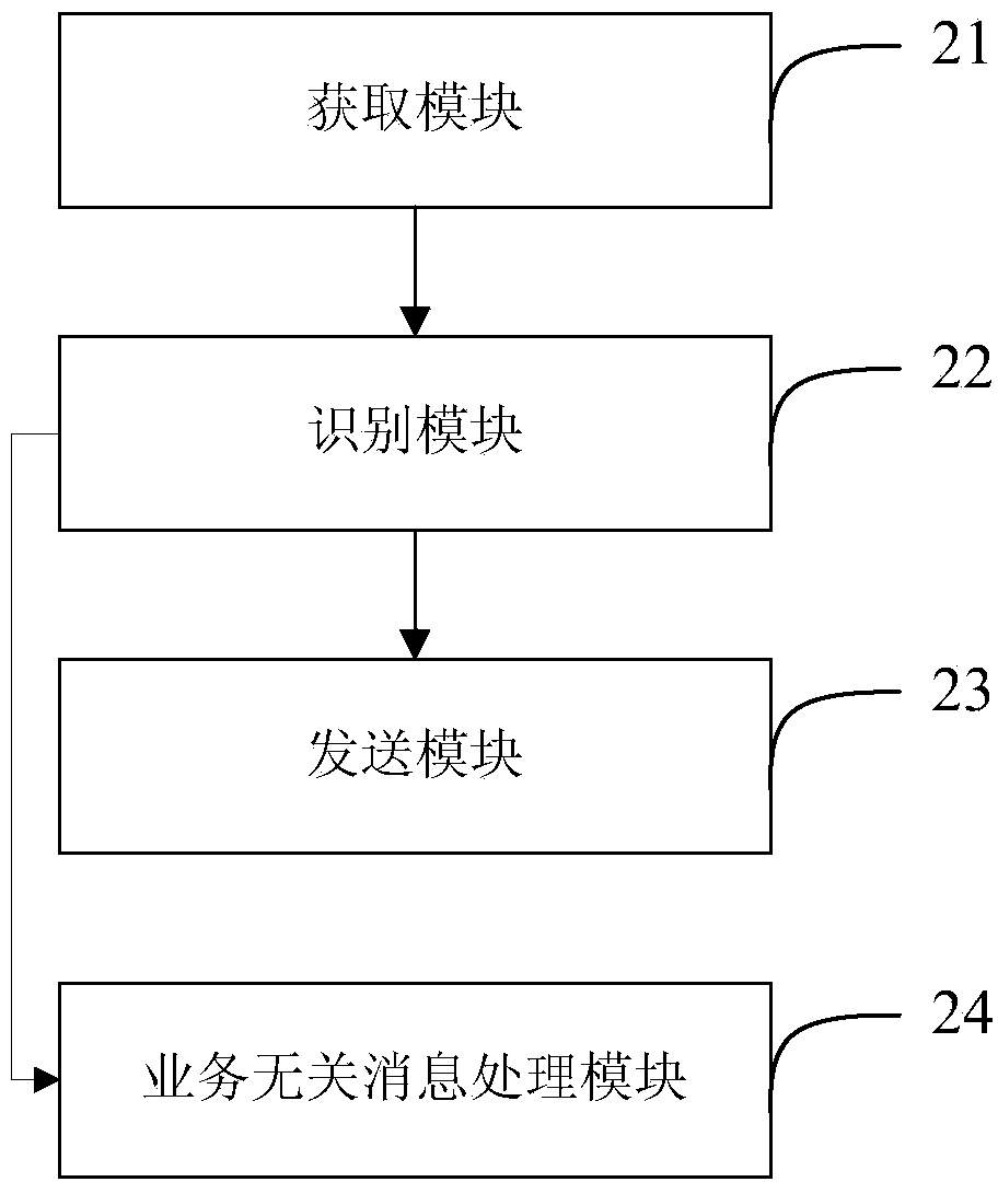 Event message processing method and device of Genesys platform