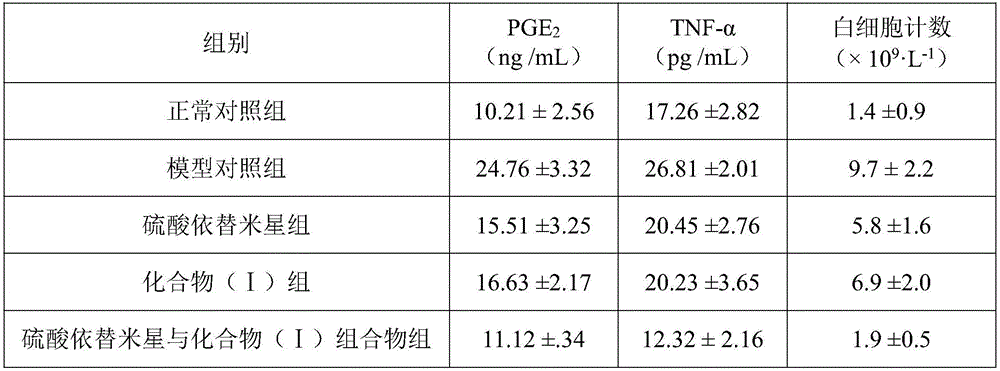 Pharmaceutical composition of etimicin sulfate and application of pharmaceutical composition in biomedicine