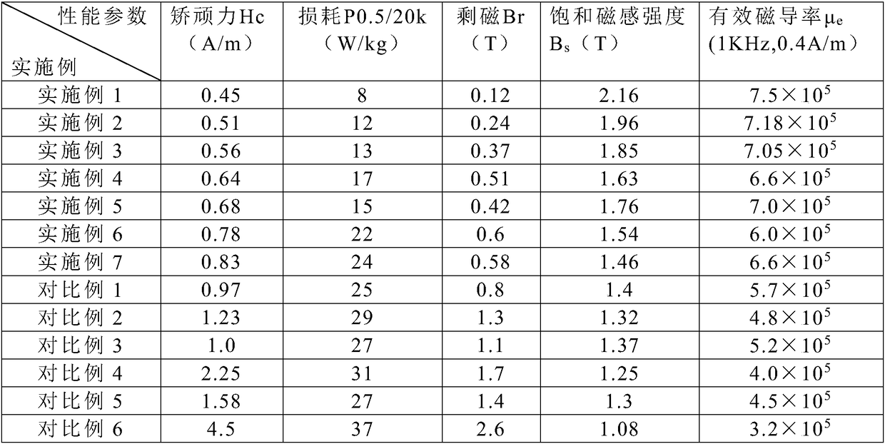 High-performance electromagnet