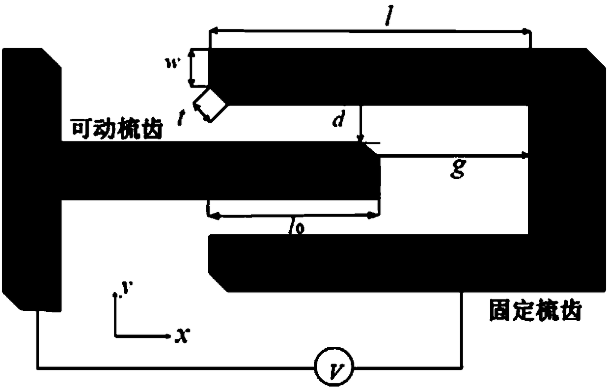 Design method of electrostatic negative stiffness accelerometer
