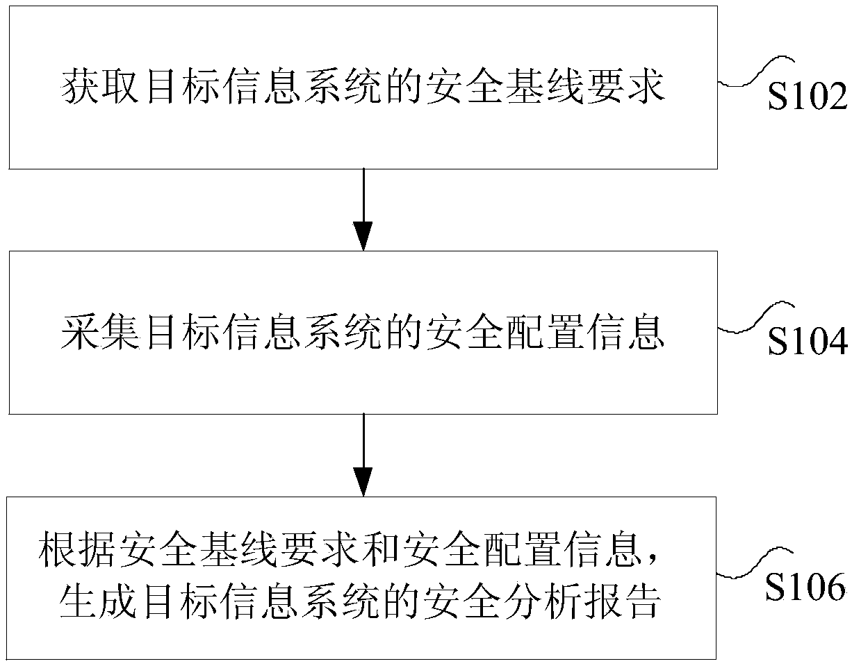Power information system monitoring method and device