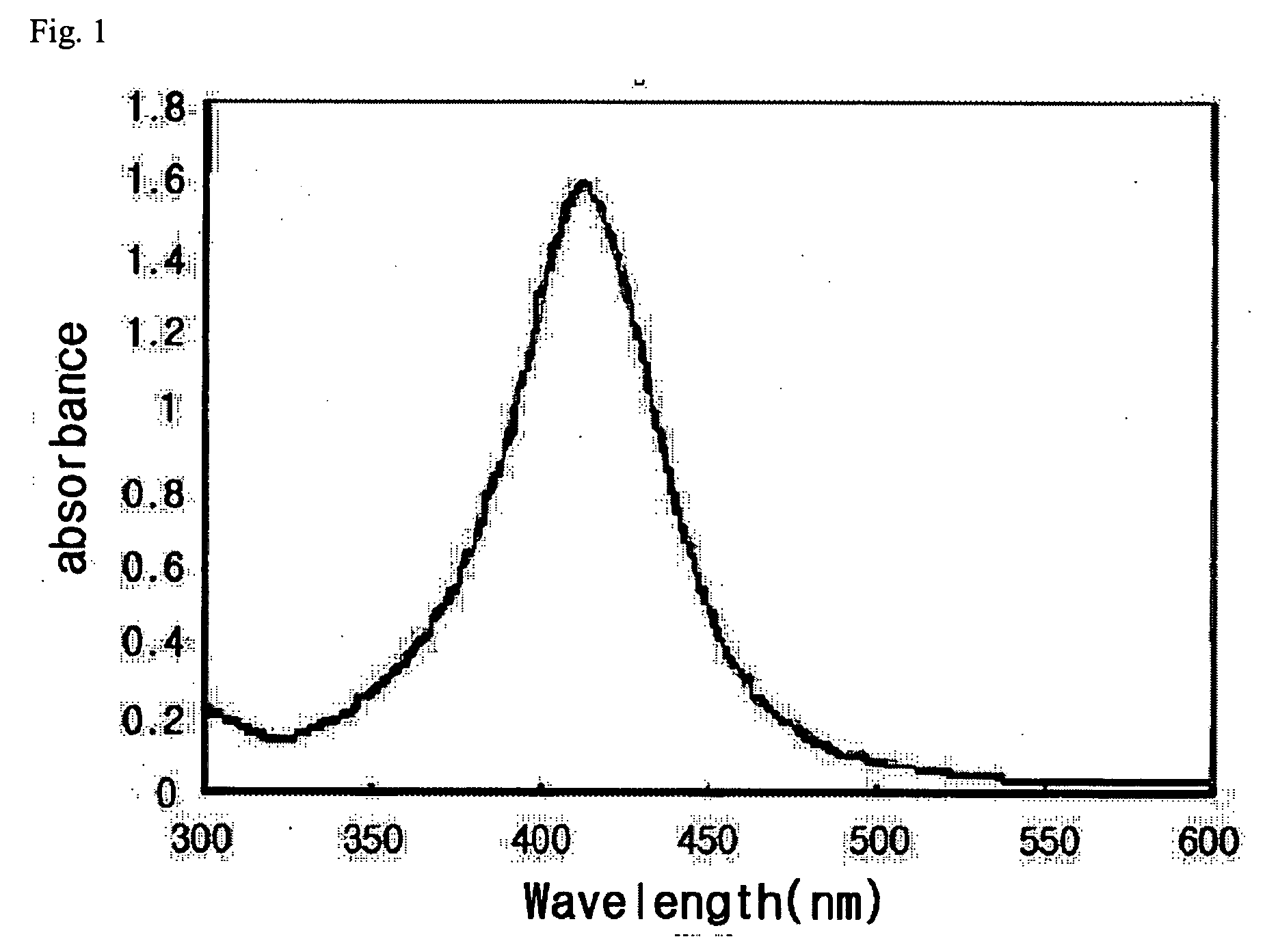 Metal nanoparticles and method for producing the same