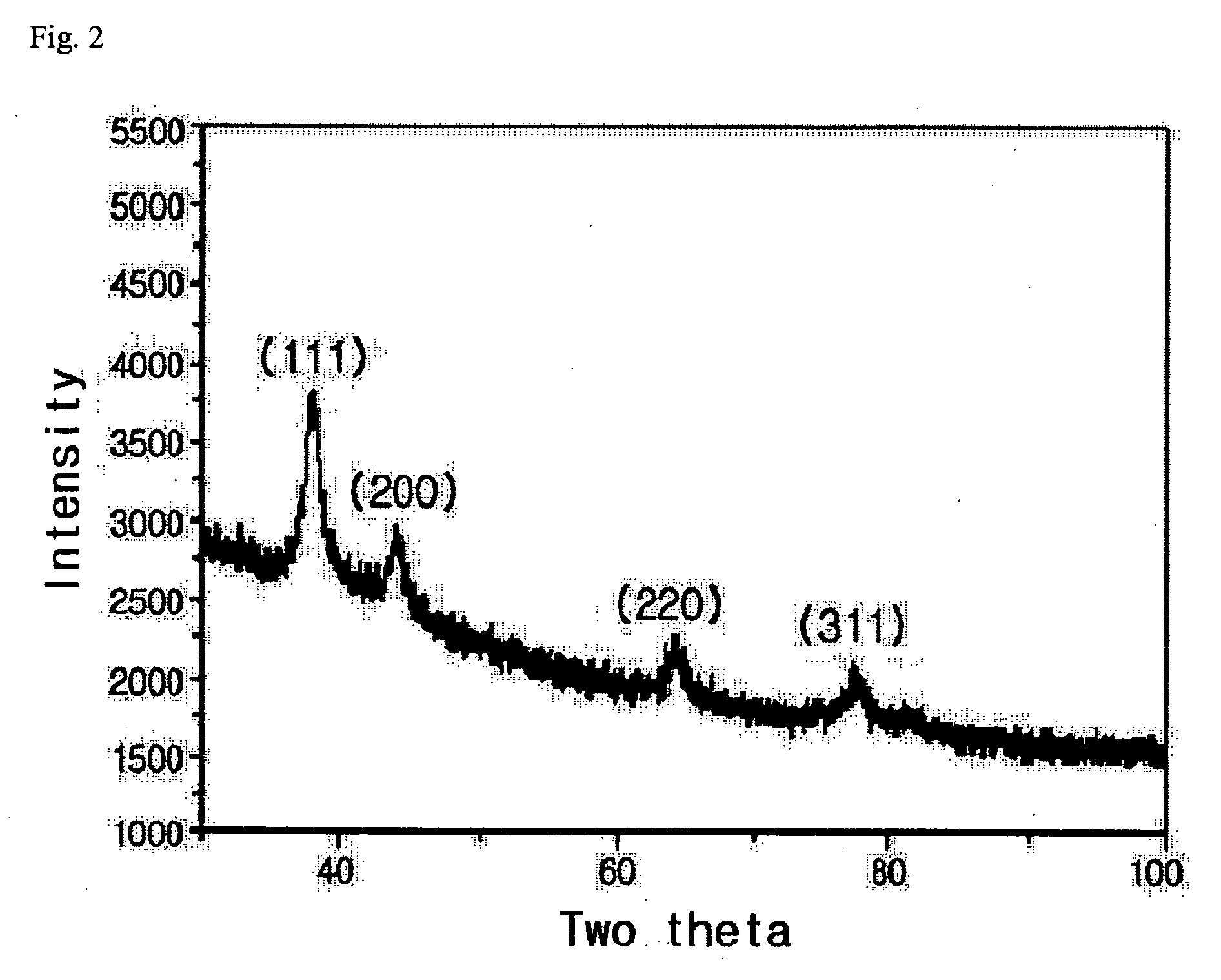 Metal nanoparticles and method for producing the same