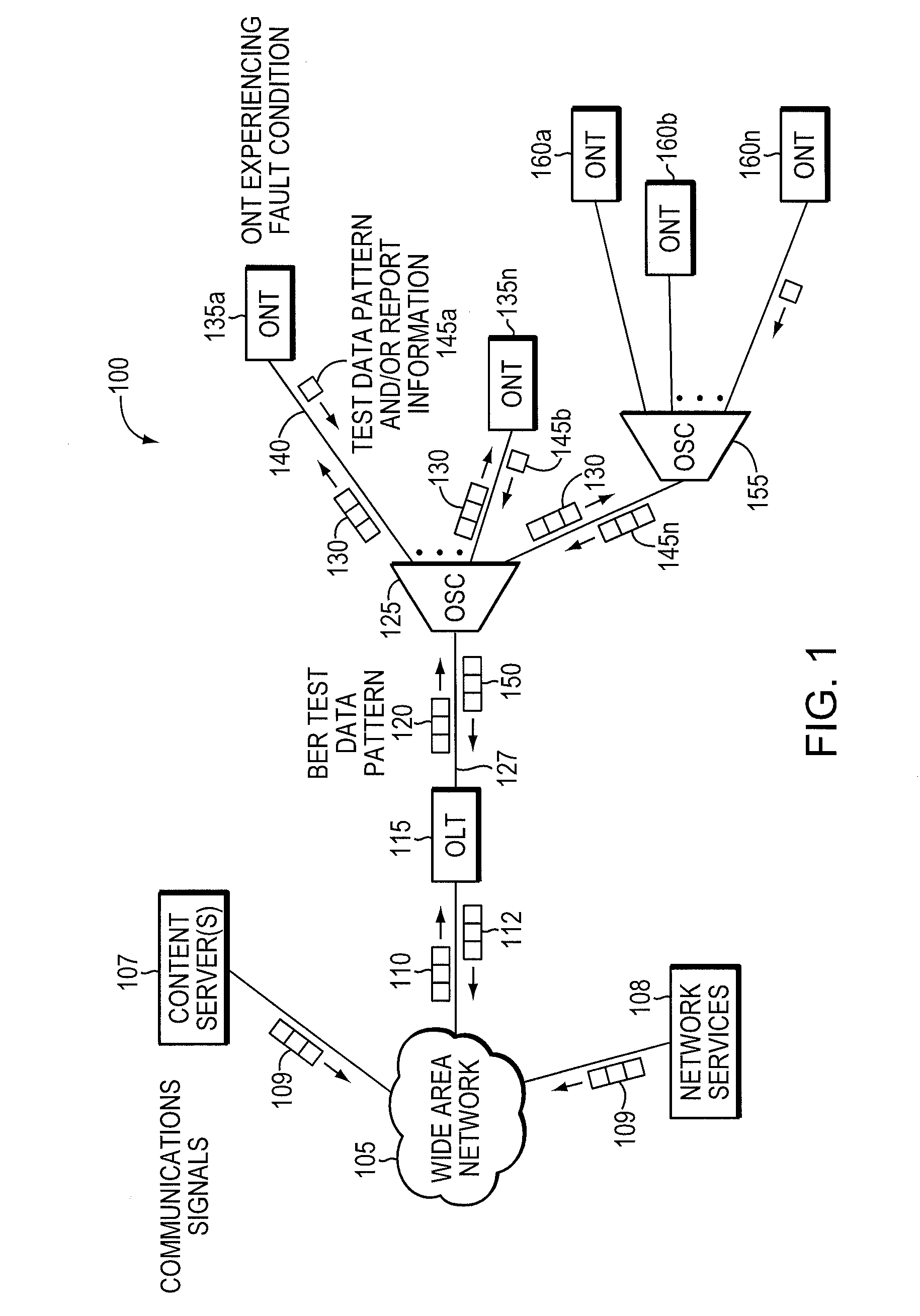 Method and apparatus for correcting faults in a passive optical network