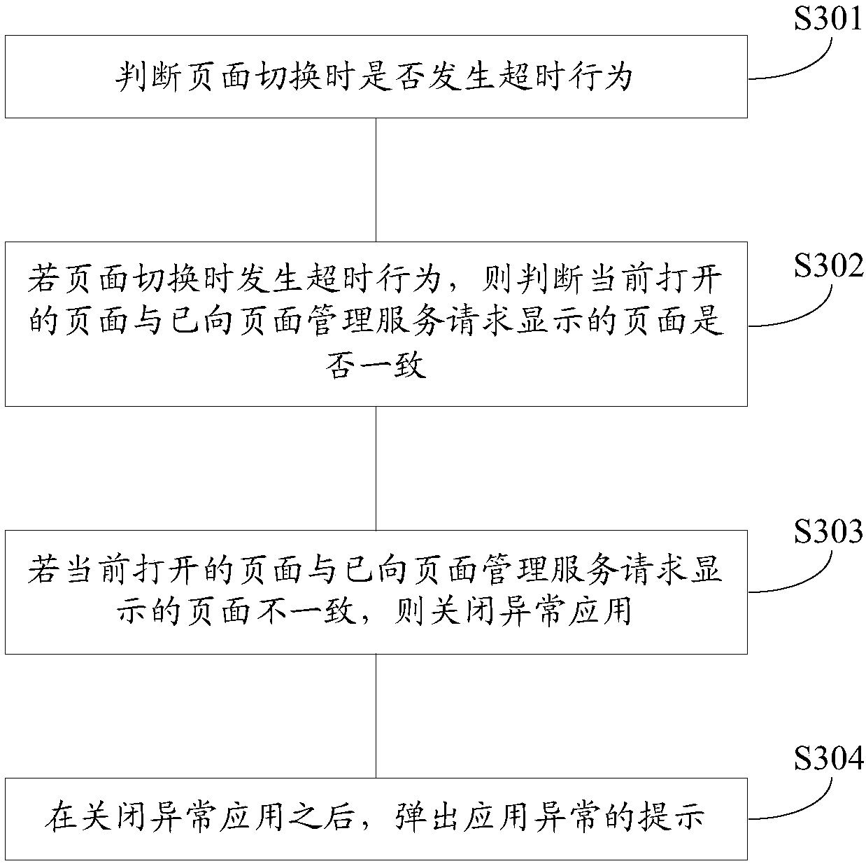 Blank screen processing method and device during page switching and computer readable storage medium