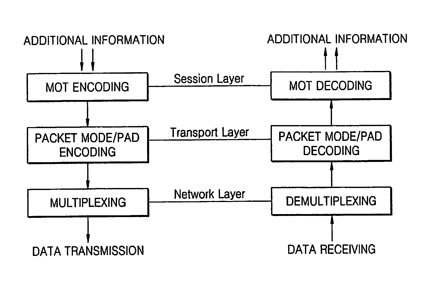 Method, medium, and apparatus for processing slide show data