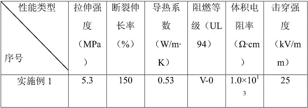 MDI-base polyurethane electronic pouring sealant as well as preparation method and application method thereof