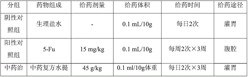 Compound traditional Chinese medicine composition capable of inhibiting colorectal liver metastases as well as preparation method and application thereof
