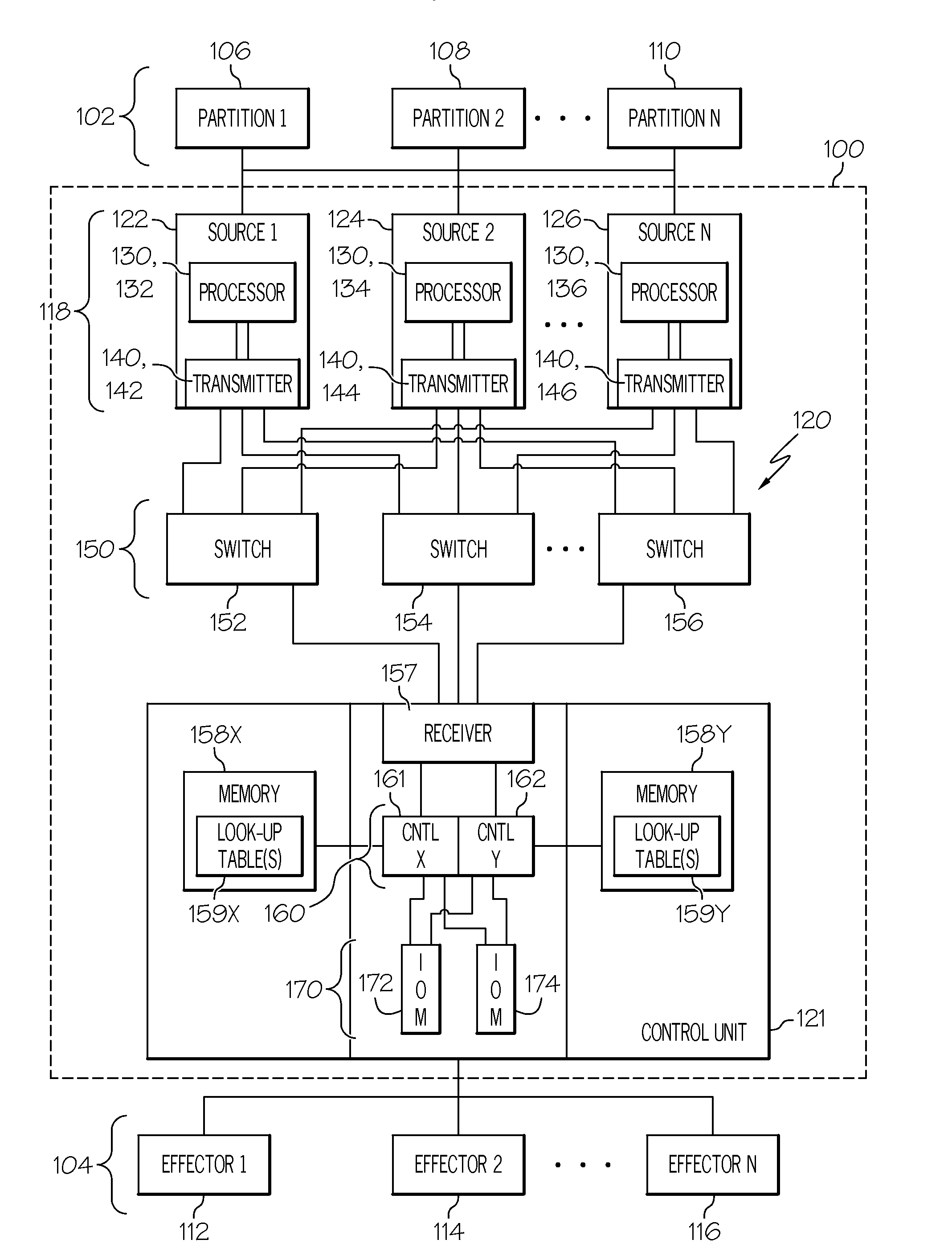 Methods and systems for authorizing an effector command in an integrated modular environment