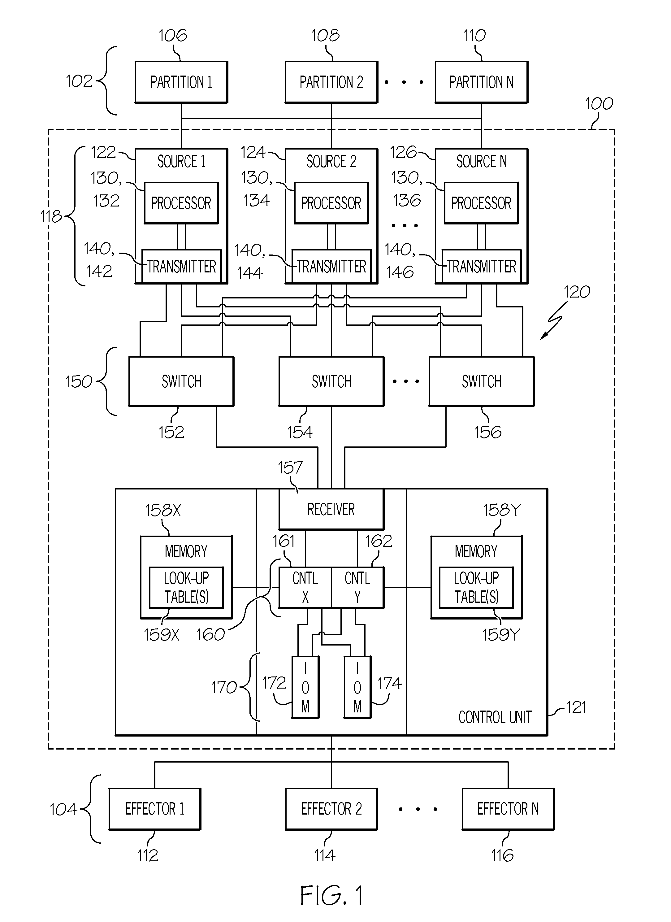 Methods and systems for authorizing an effector command in an integrated modular environment