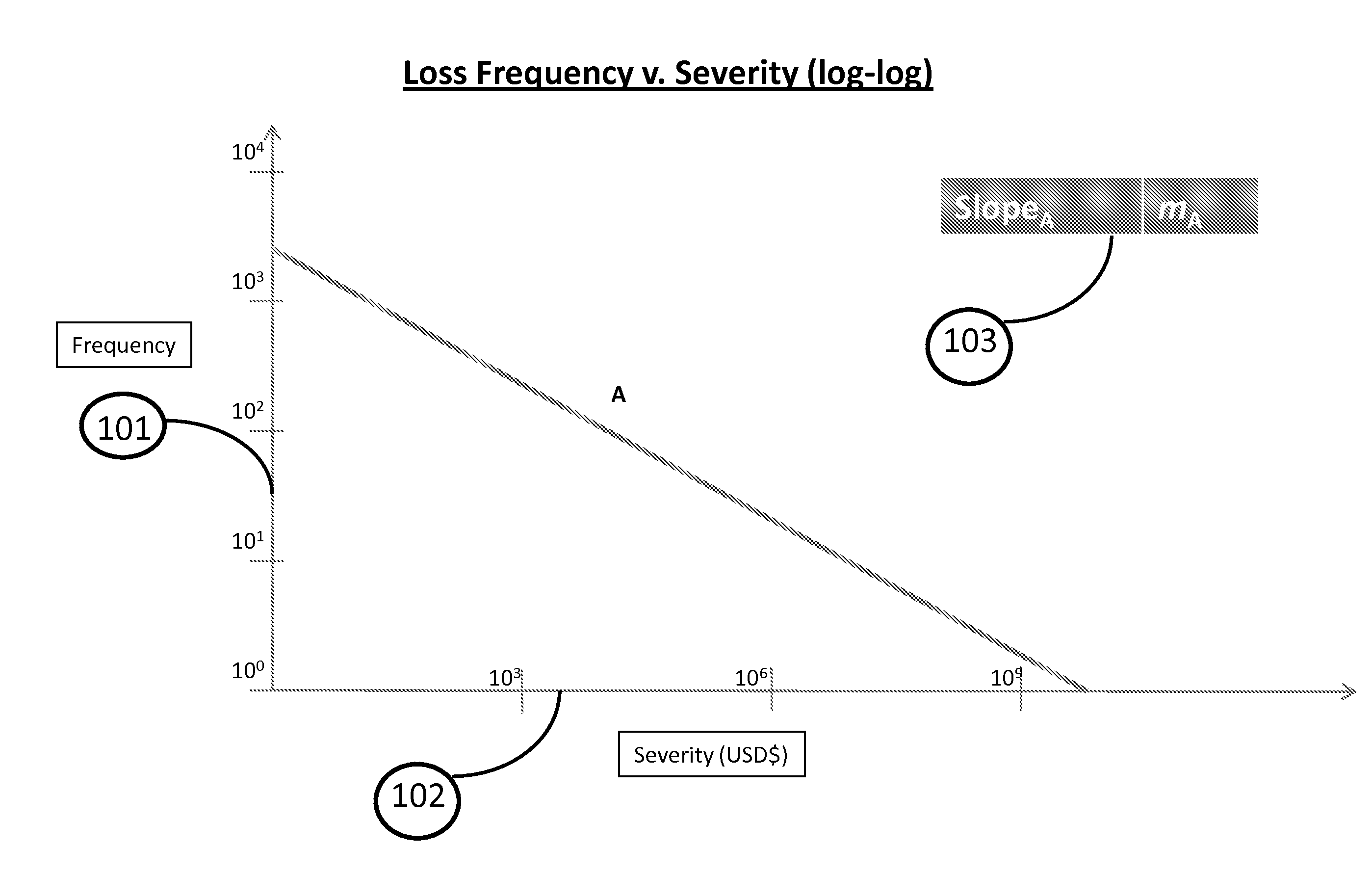 Product, system, and method for Operational Risk curve management