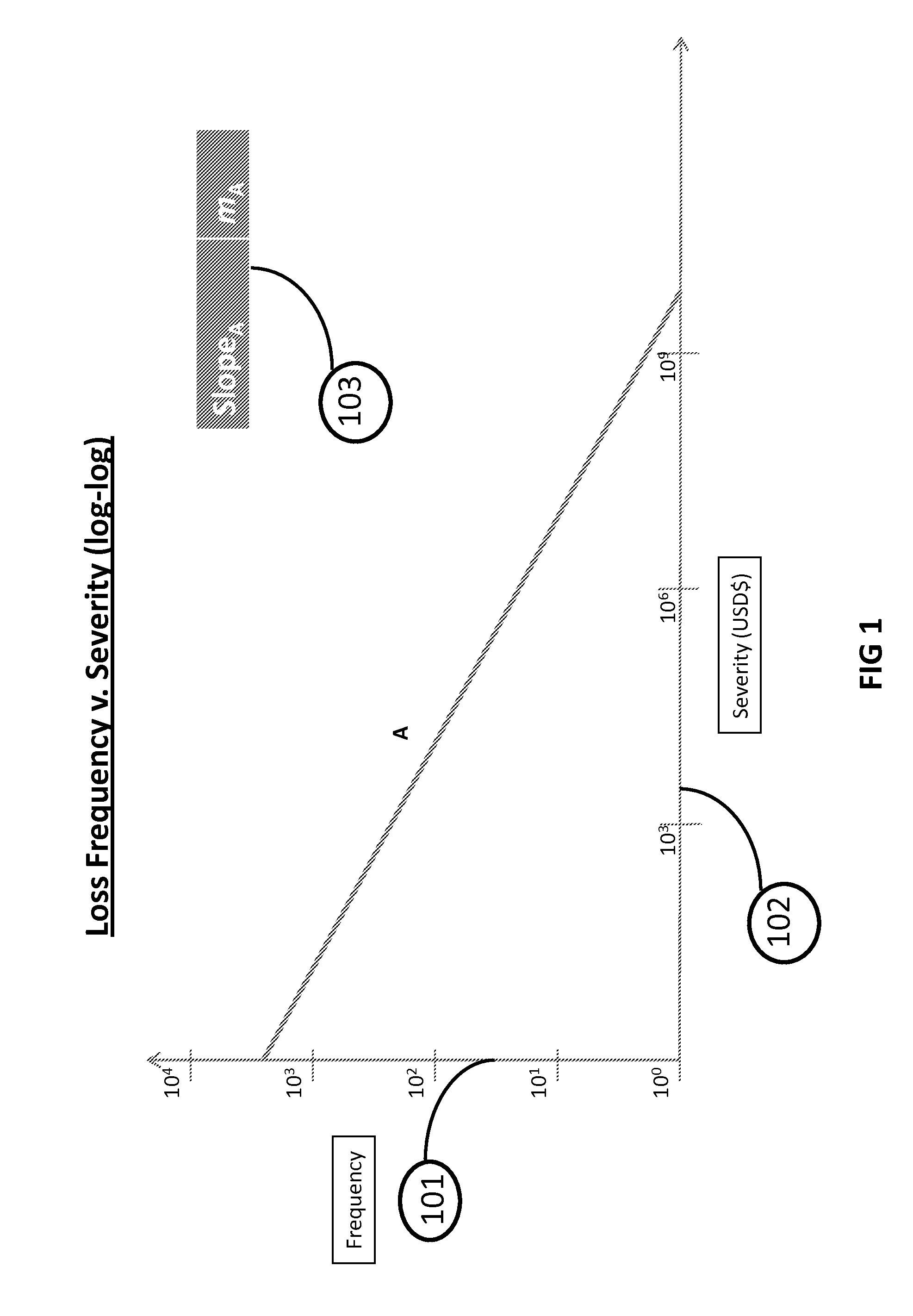 Product, system, and method for Operational Risk curve management