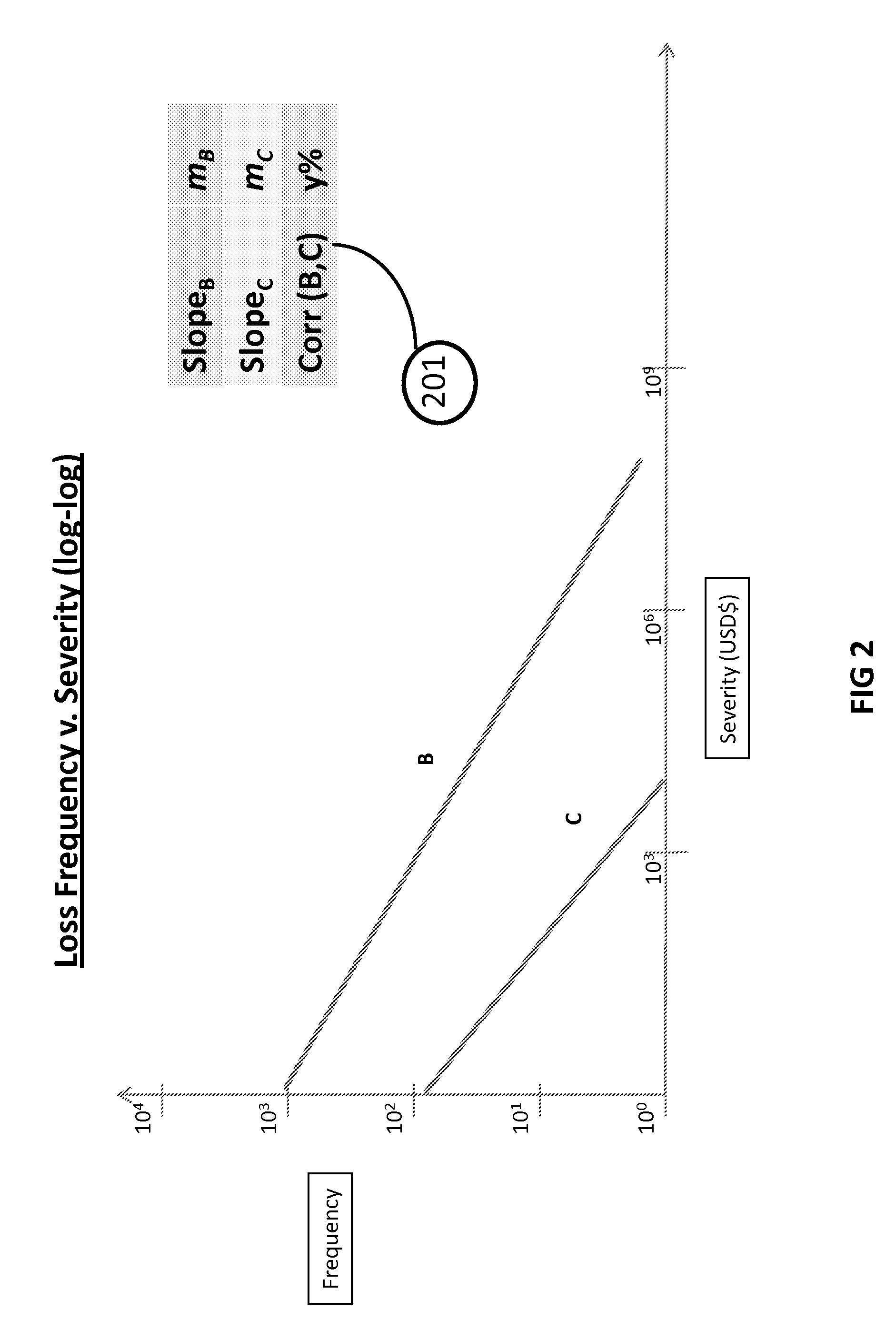 Product, system, and method for Operational Risk curve management