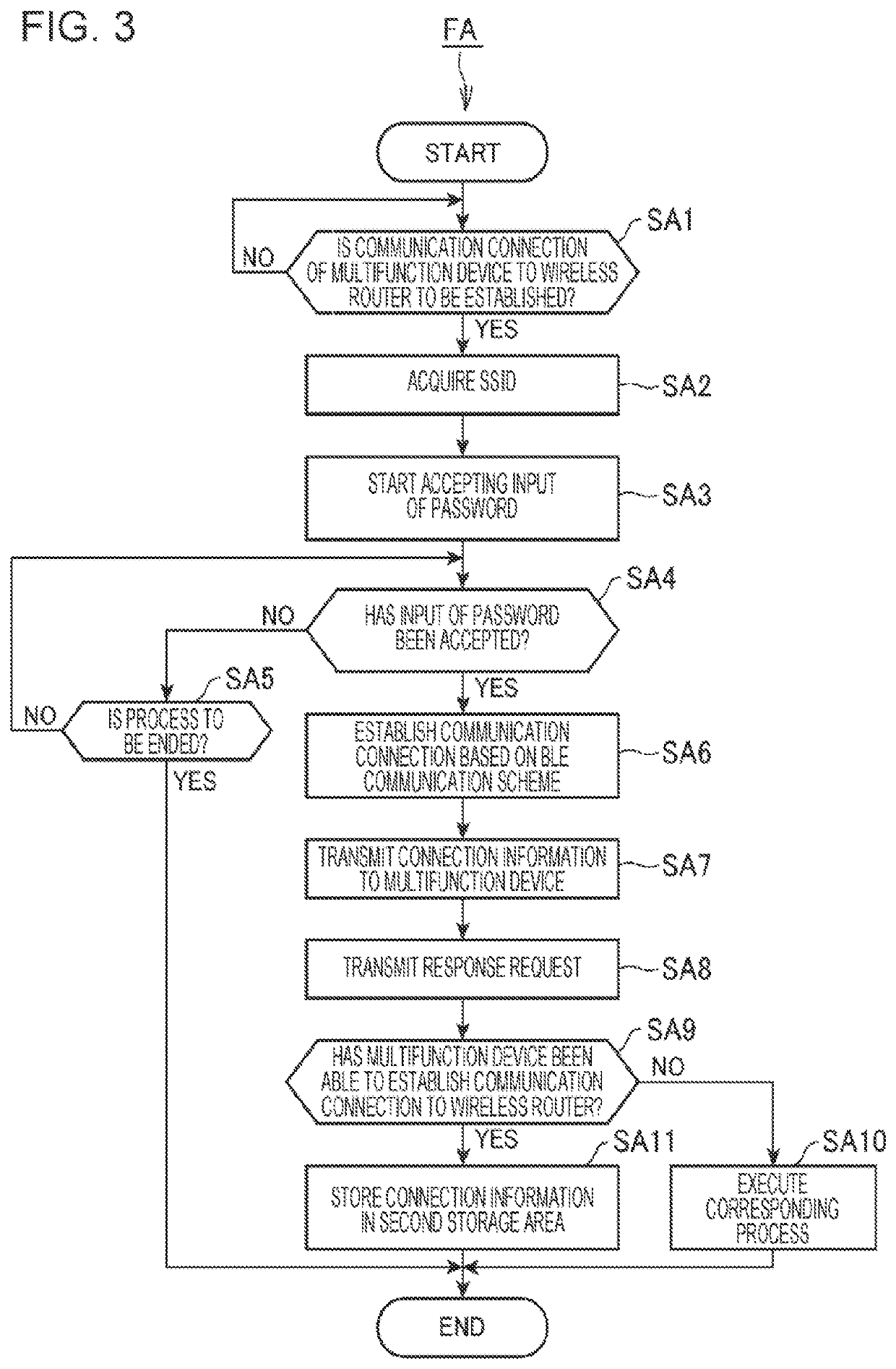 Terminal device, communication setting method performed by terminal device, and non-transitory computer-readable storage medium storing program