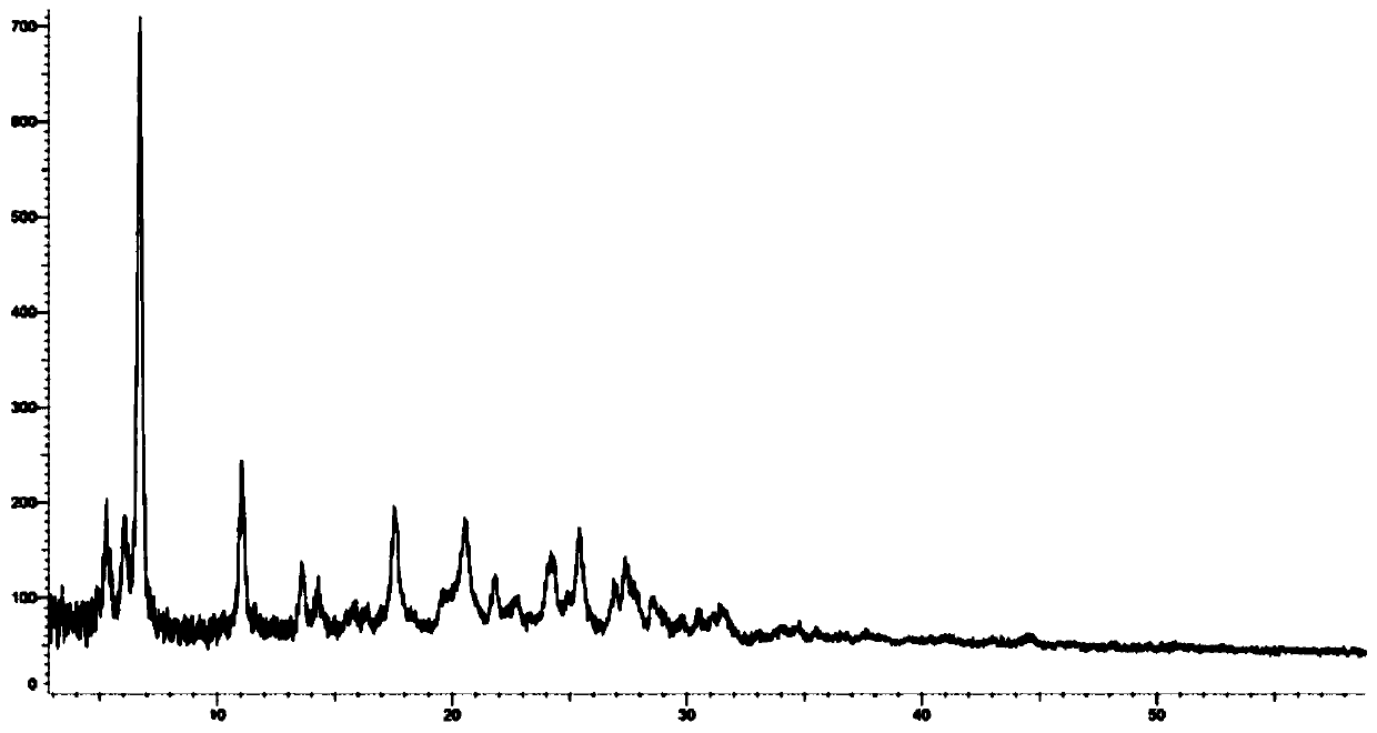 Pharmaceutically acceptable salt and crystal form of pyrrolo[2,3-d]pyridazin-7-one derivative and preparation method of medicinal salt and crystal form