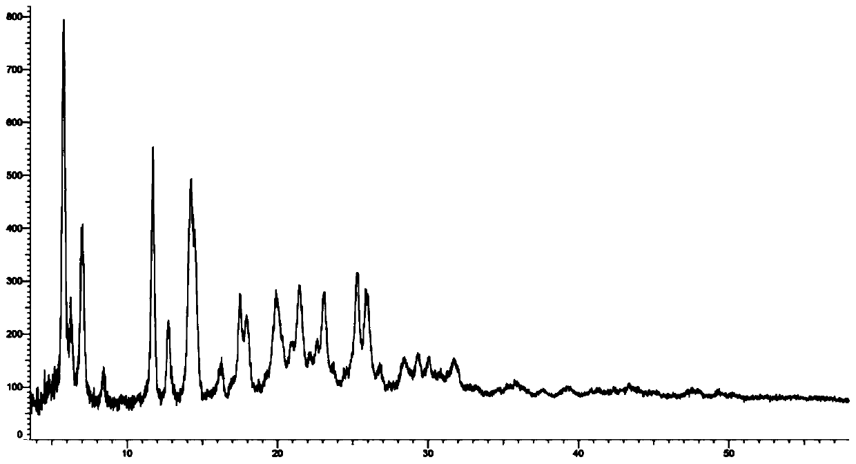 Pharmaceutically acceptable salt and crystal form of pyrrolo[2,3-d]pyridazin-7-one derivative and preparation method of medicinal salt and crystal form