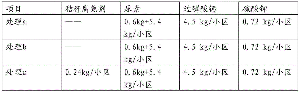 A kind of biological straw decomposing agent and preparation method thereof