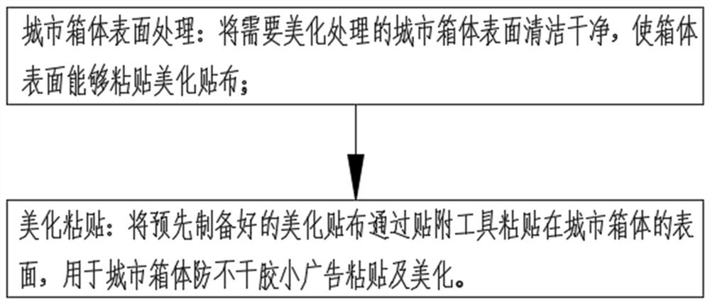 Urban public box surface beautifying treatment method and attaching tool thereof