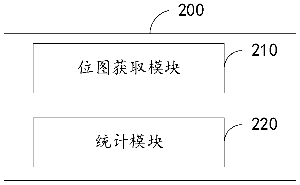 Data statistics method and device based on bitmap and electronic equipment