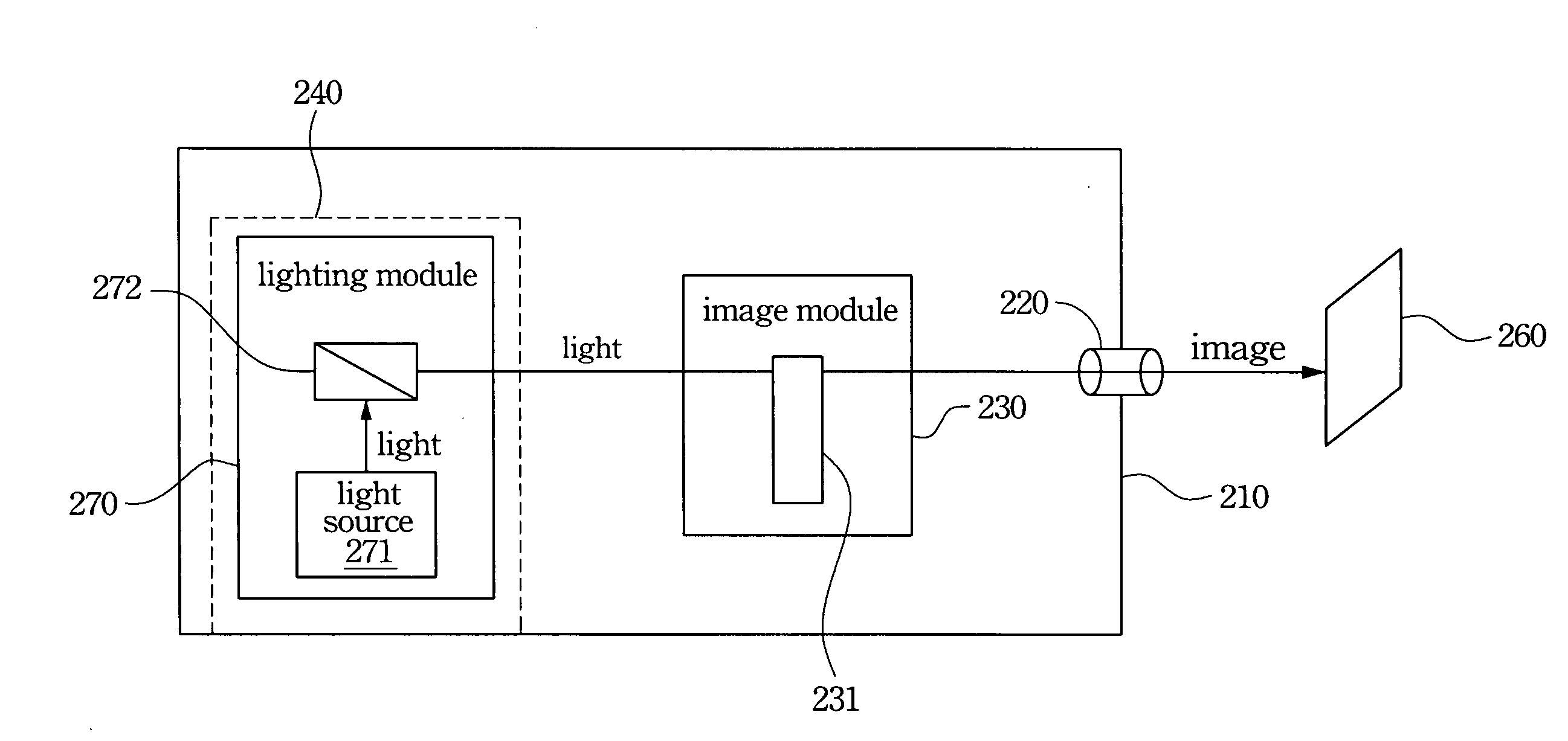 Modulized micro projection device