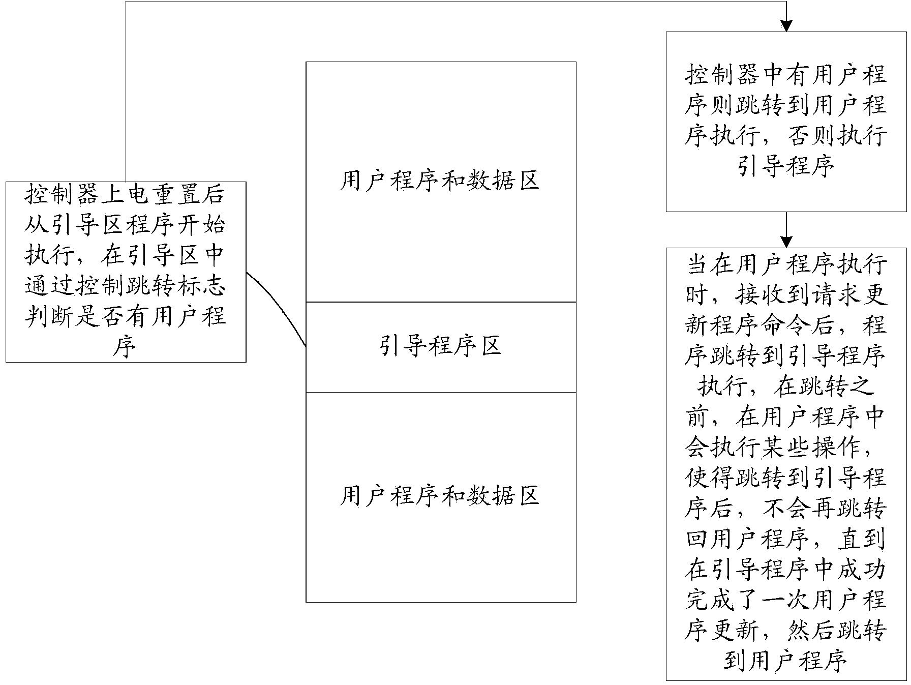 System and method for updating programs and data of engine controller based on K line communication