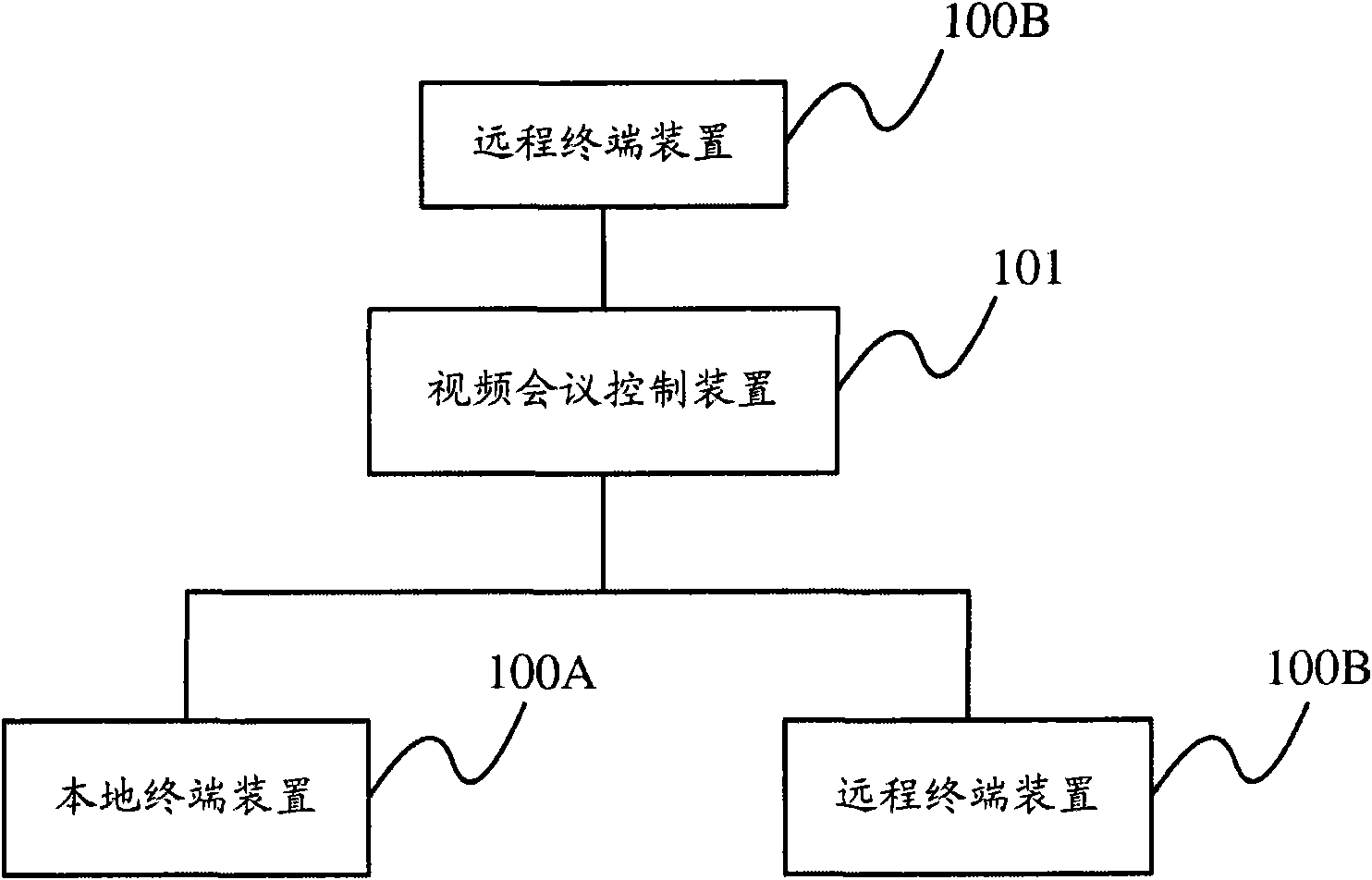 Video conference system and processing method used therein