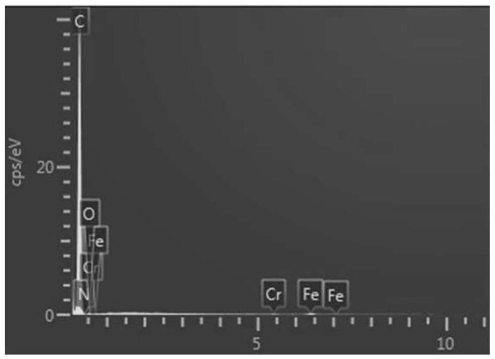 A kind of preparation method based on asphaltene highly active trace transition metal catalyst