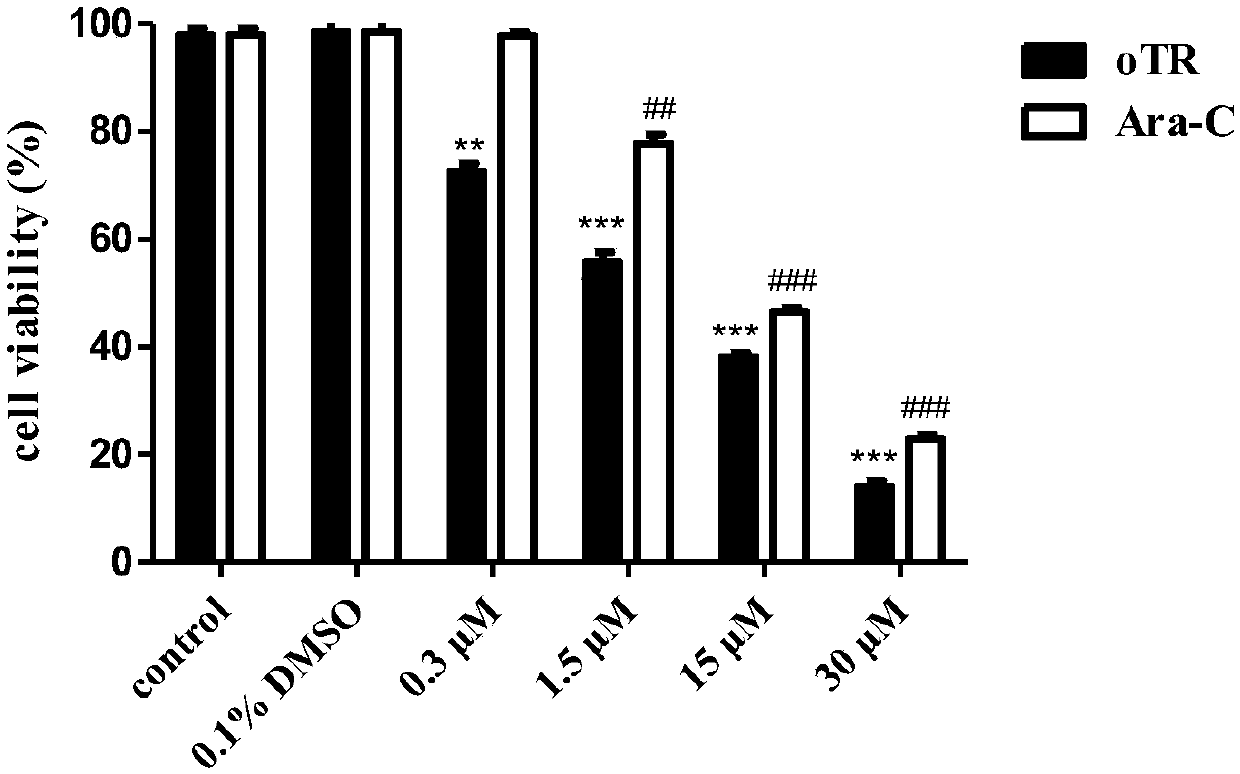 Application of cytokinin in causing of human leukemia cell apoptosis through nucleoside transporter