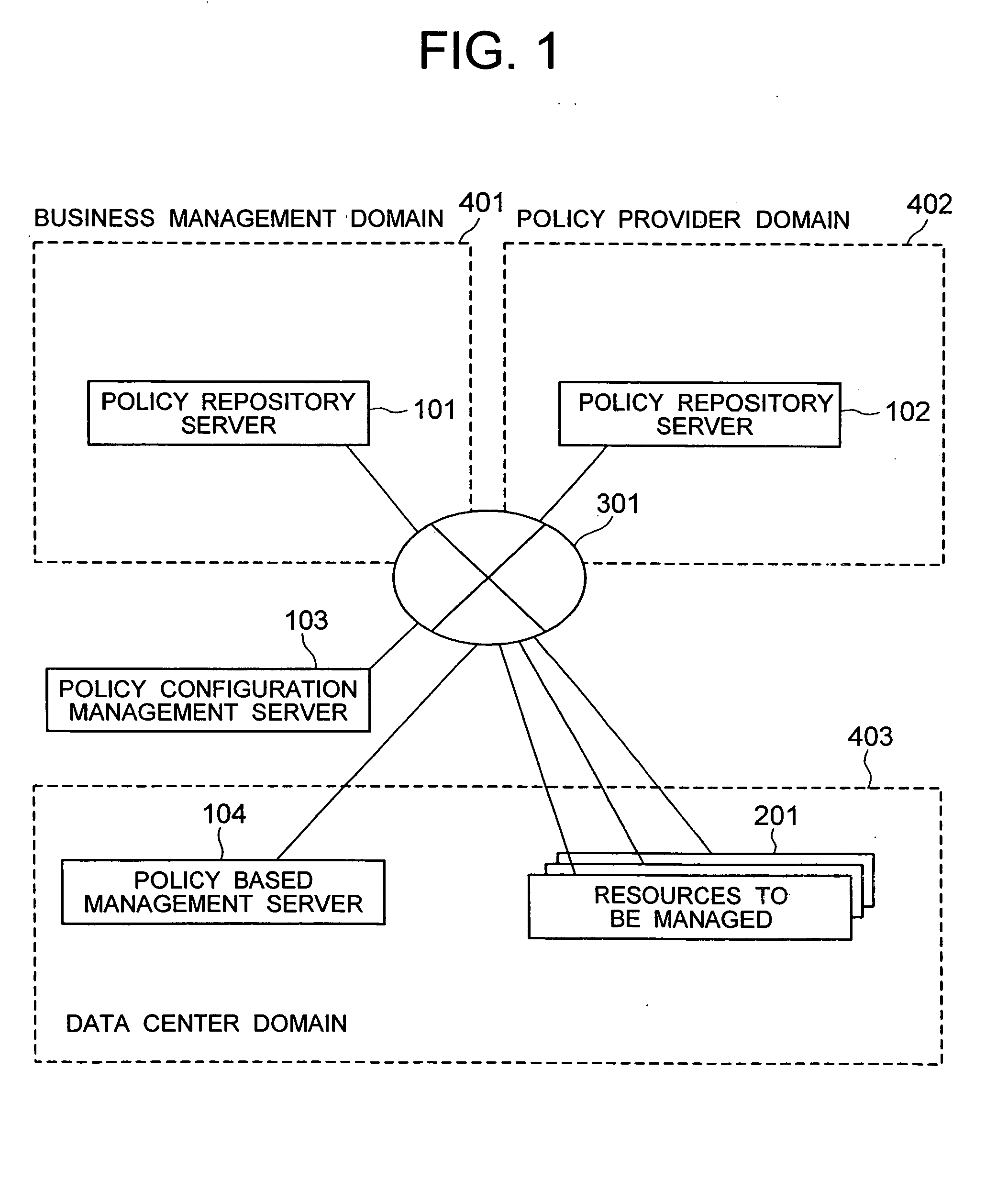 System, method and program for distributed policy integration