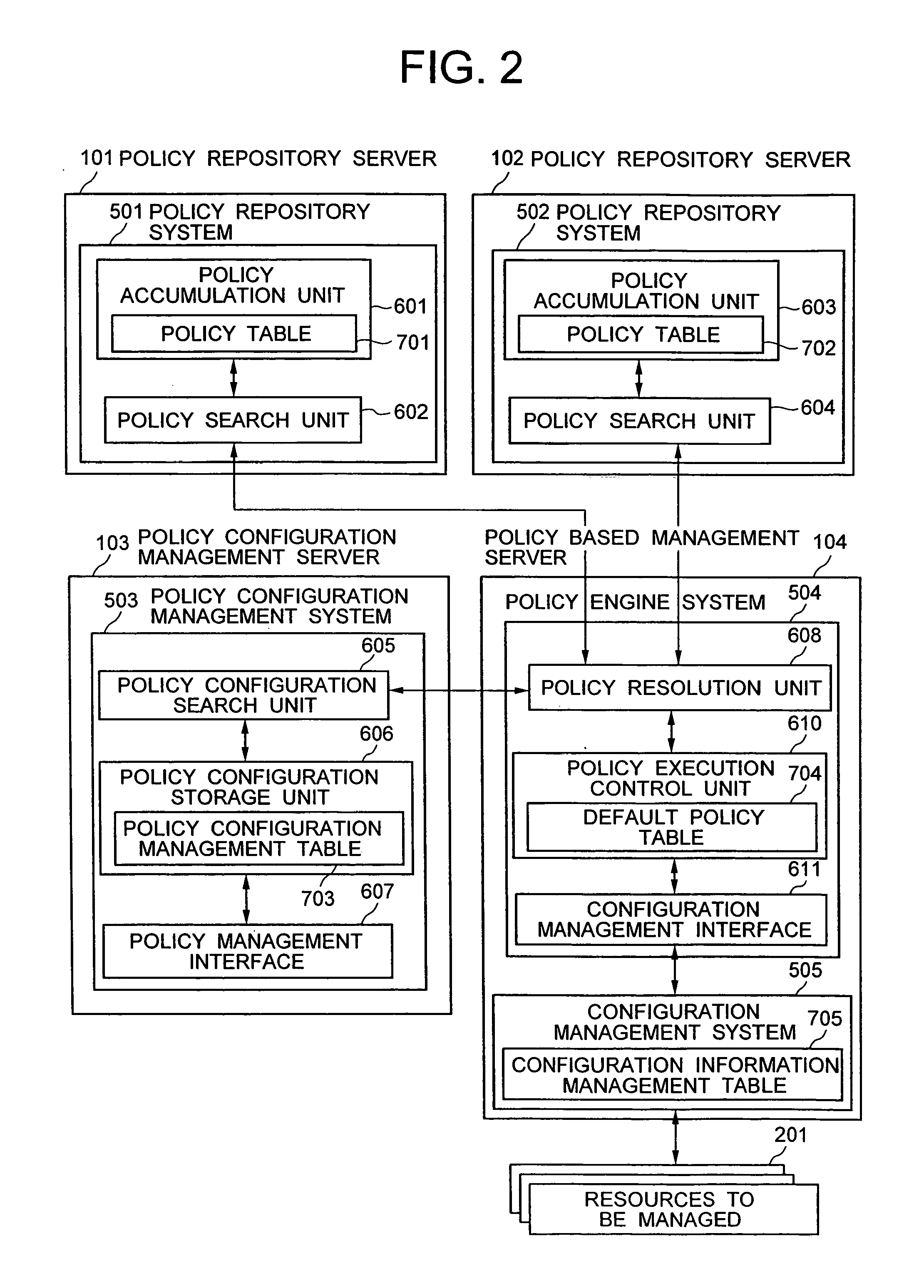System, method and program for distributed policy integration