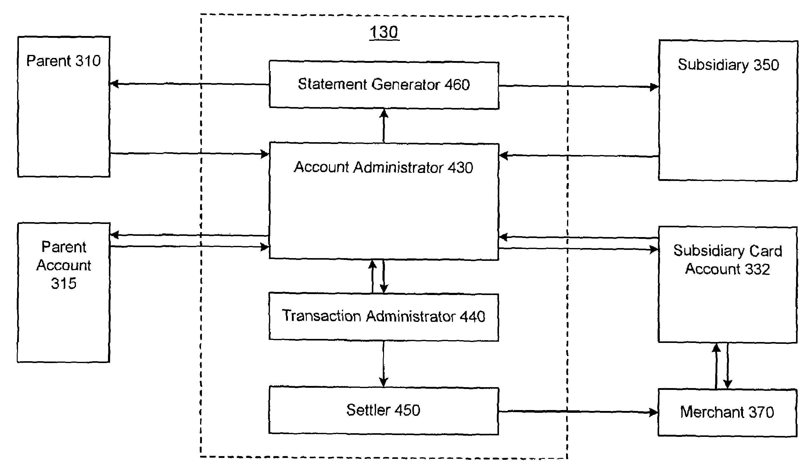 System and method for facilitating a subsidiary card account with controlled spending capability