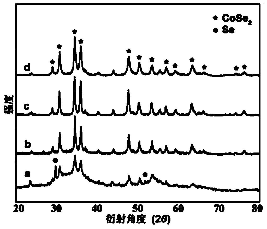 Method for synthesizing cobalt diselenide nanocrystal in polyalcohol-base solution